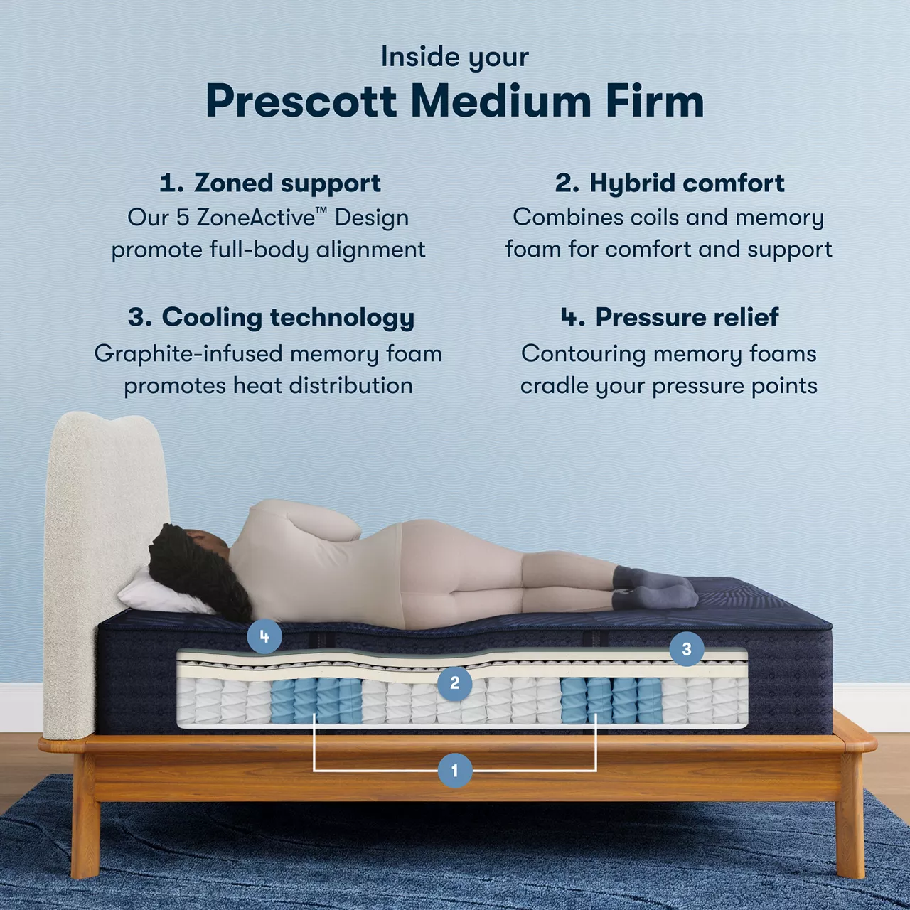Serta® Perfect Sleeper X™ Hybrid Prescott Medium Firm Tight Top Mattress