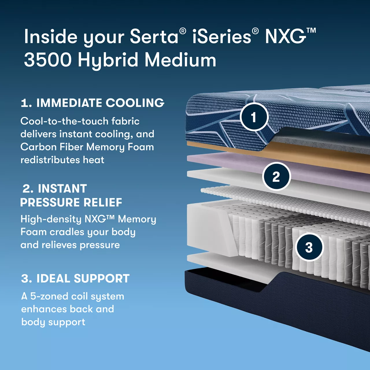 Serta® iSeries NXG™ Hybrid 3500 Medium Mattress 5 Serta® iSeries NXG™ Hybrid 3500 Medium Mattress