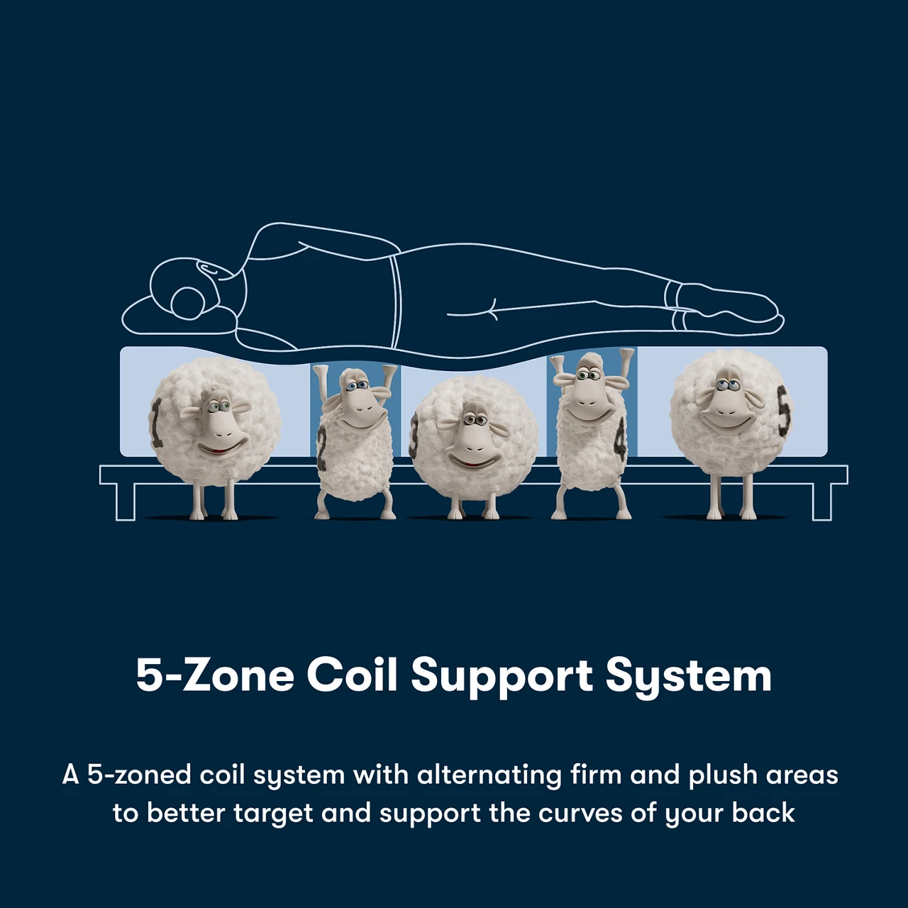 Serta® iSeries NXG™ Hybrid 3500 Medium Mattress 8 Serta® iSeries NXG™ Hybrid 3500 Medium Mattress