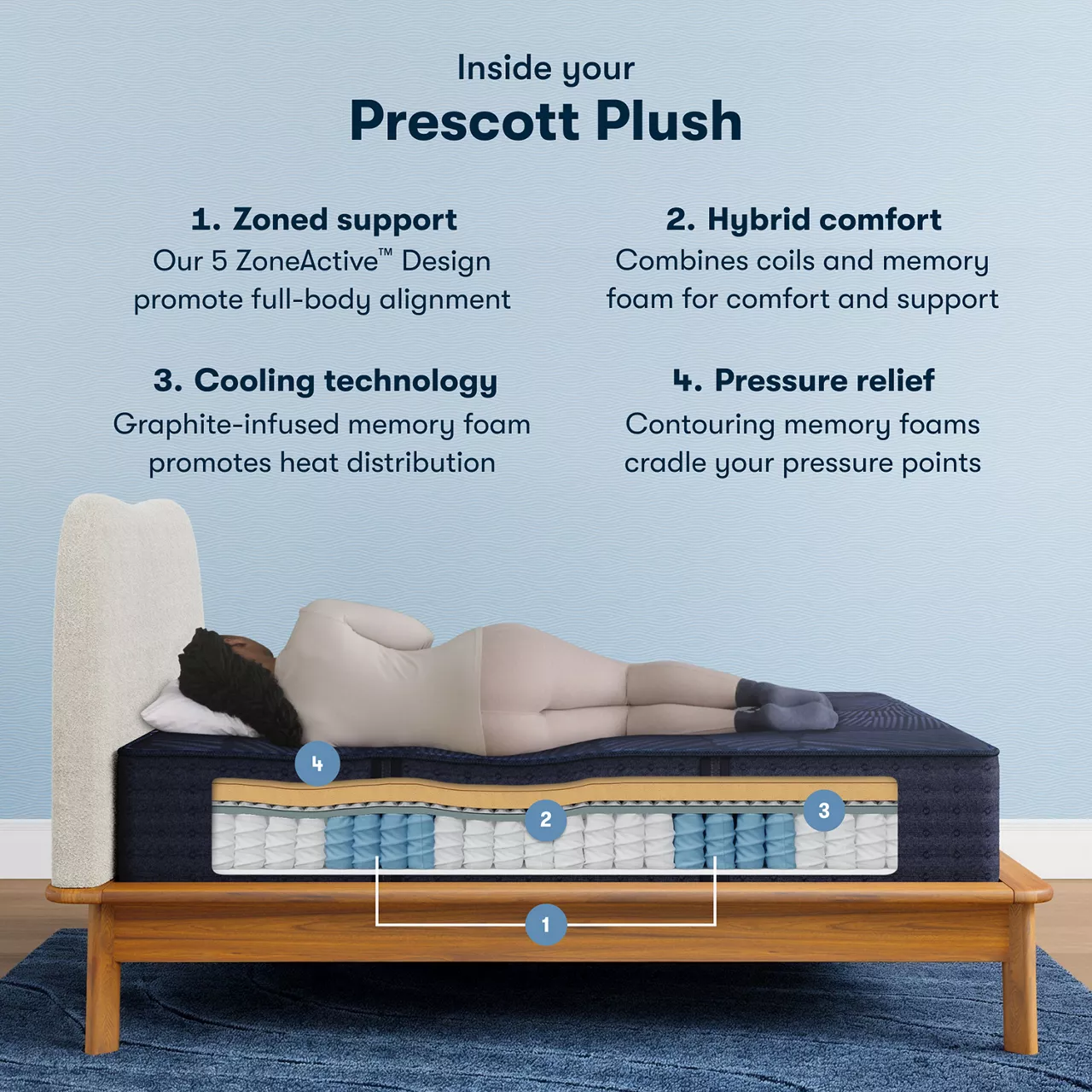 Serta® Perfect Sleeper X™ Hybrid Prescott Plush Tight Top Mattress 3 Serta® Perfect Sleeper X™ Hybrid Prescott Plush Tight Top Mattress